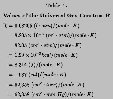 Ideal Gas Law The equation of state of an ideal gas most gases are assumed to be ideal PV = nrt PV = NkT k = R N A P = pressure (Pa), V = volume taken up by gas (m 3 ), n = number of moles, R = gas