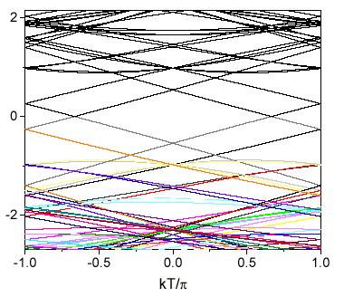 Nanotubes: folding the graphene band structure Ê Á Á K Em( k) = E k