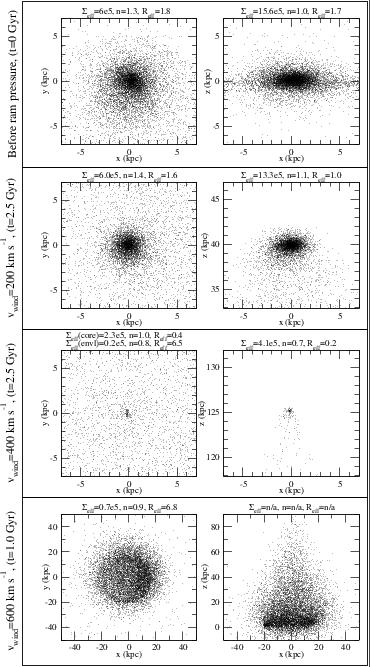 Ram Pressure on Tidal Dwarf Galaxies 11 Figure 6.