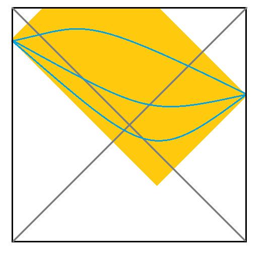 Figure 14: A boundary wave function is dual to a Wheeler-DeWitt bulk history. The yellow region is foliated by space-like surfaces that and at specific times on the boundaries.