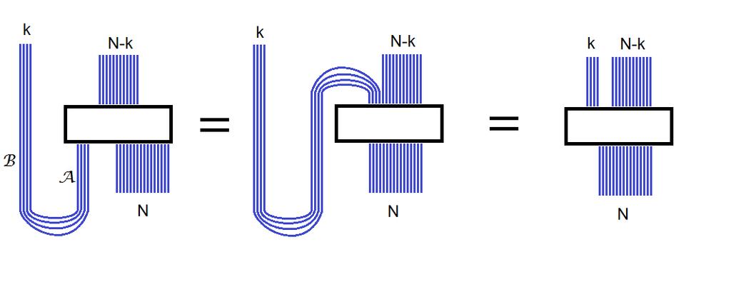 matrix we can use it along with the reference system to construct a mapping from N qubits to a system of k reference qubits combined with N k code qubits.
