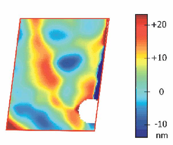 Applications of the zinc soft x-ray laser Nanometric x-ray interferometry of surfaces 15 June