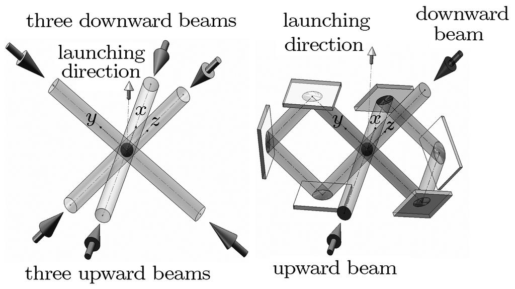 Fold optics path: an improvement for an atomic fountain Wei Rong( ) a)b), Zhou Zi-Chao( ) a)b), Shi Chun-Yan( ) a)b), Zhao Jian-Bo( ) a)b), Li Tang( ) a)b), and Wang Yu-Zhu( ) a)b) a) Key Laboratory
