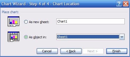 Fill in th valus for th chart titl, and, y ais in stp 3