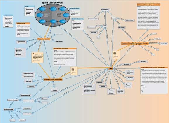 Earth science ontologies and SDS ontology