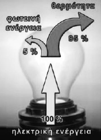 Ambiguieties in representing the concept of energy : a semiotic approach Diagram It demonstrates that electrical energy enters into the bulb while light energy and heat go away from it (Figure 8).