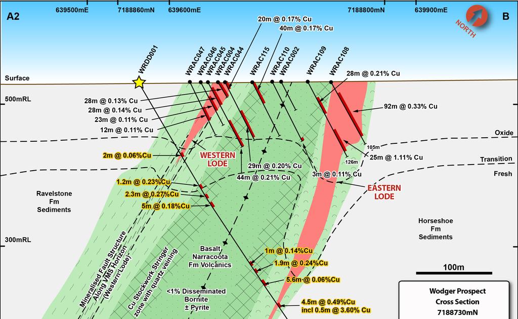 RC DRILLING COMMENCES AT WODGER 12 JULY 2017 P a g e 3 Figure 3: Cross section A2 B2 showing the prospect