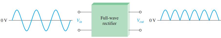 University of Technology 2016 2017 First Year, Lecture Seven Full-Wave Rectifiers (FWRs) 1. A Bridge Full-Wave Rectifier: Fig. (7-3) For the bridge full-wave rectifier circuit of Fig.