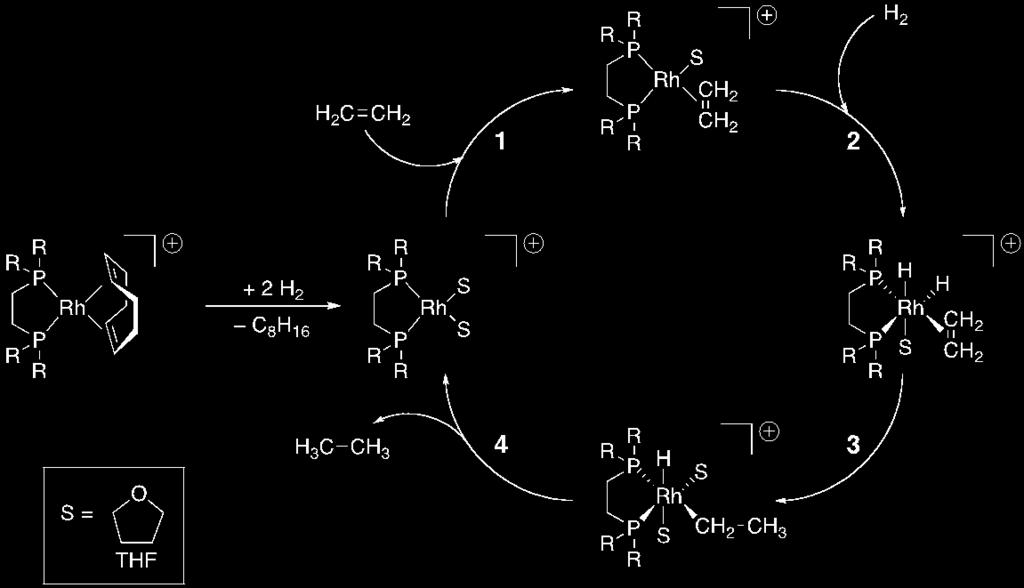3. Homogeneous Catalysis The scheme below shows the mechanism of a homogenous catalytic reaction in which a cationic rhodium complex is used as the pre-catalyst.