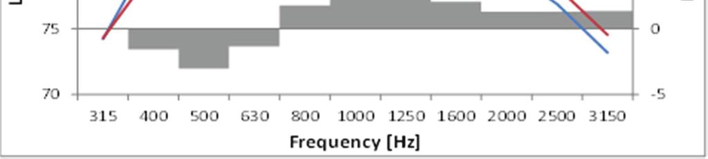 R. Van Loon et al.: Mechanisms of... frequency range.