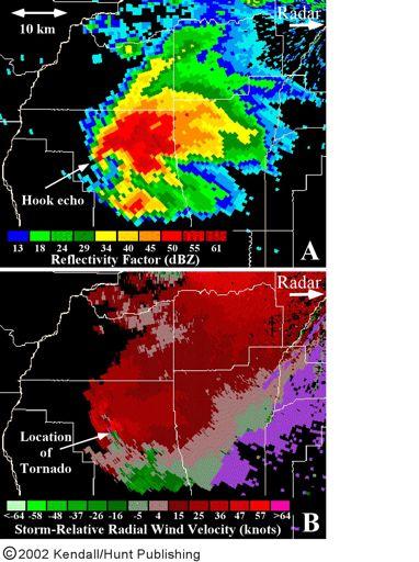 Detection of tornadoes with Radar: Hook Echo Radial