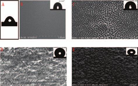 (a) WCA of plain glass substrate ( = 27 4. (b) SEM of Al thin film (2 nm thickness).