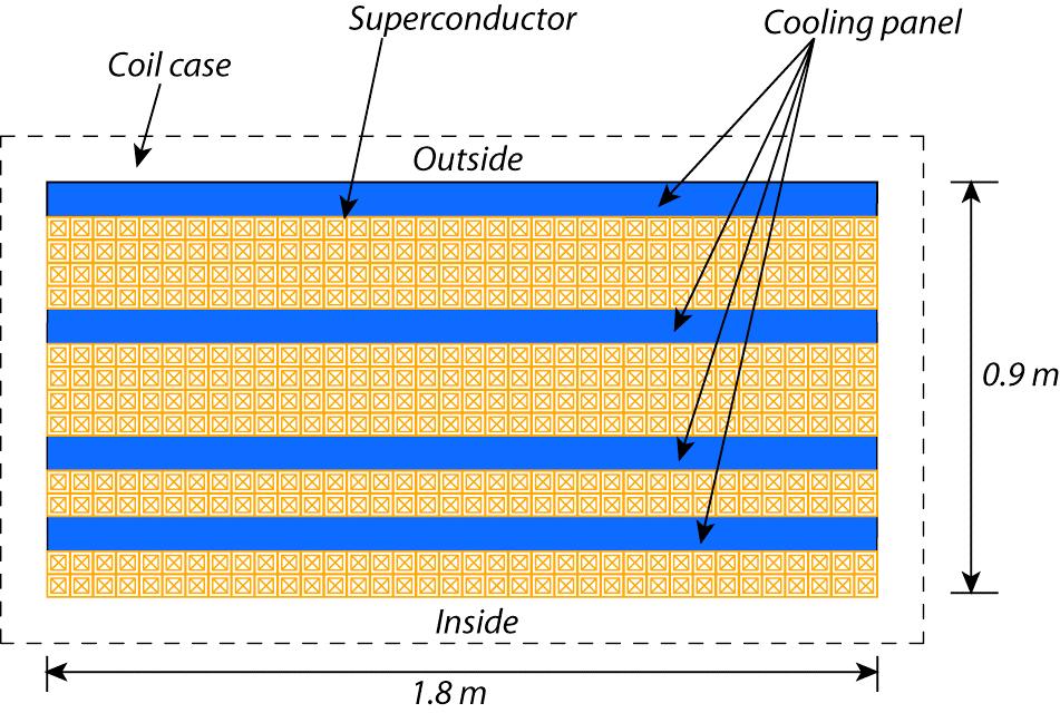 Superconducting Magnet System for FFHR (Low-Temperature Superconductor Option) K. Takahata, T. Mito, A.