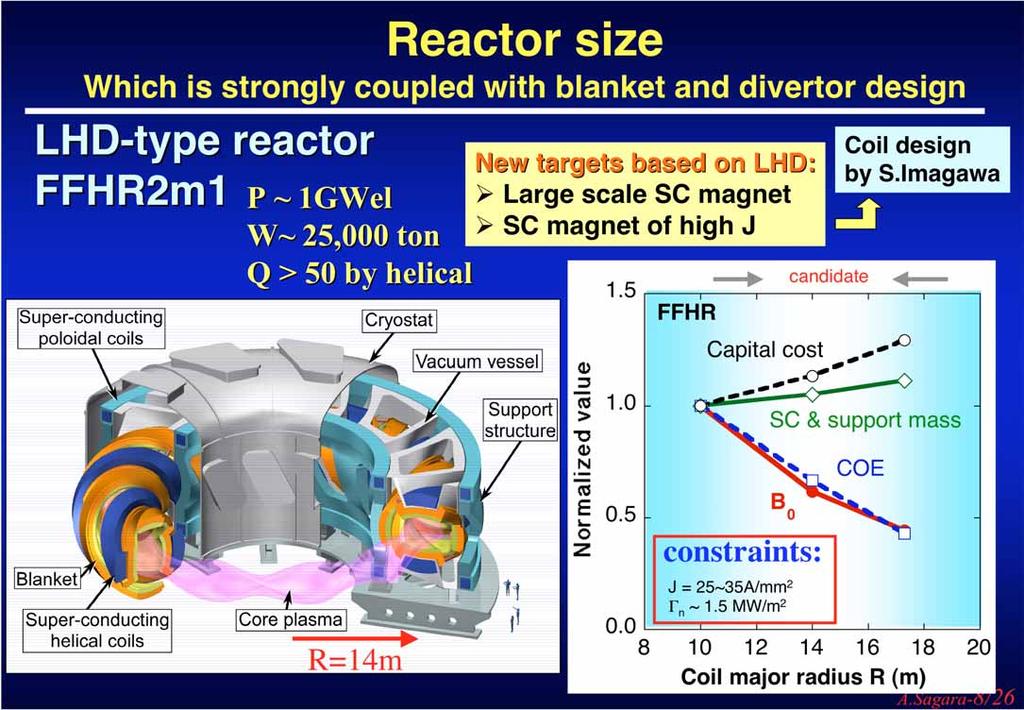 Reactor size Which is strongly coupled with blanket and divertor design LHD-type reactor FFHR2m1 FFHR2m1 P ~ 1GWel W~ 25,000 ton Q > 50 by