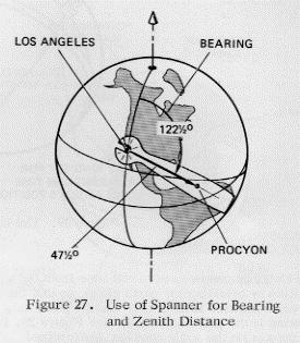 USE OF THE SPANNER TO MEASURE BEARING AND ZENITH DISTANCE (DIRECTION COORDINATES) OF CELESTIAL OBJECTS The Uniglobe and its spanner may be used to determine direction coordinates, a more precise