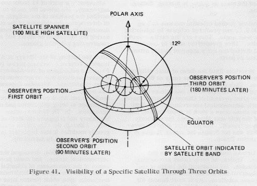 DETERMINING ASTROLOGICAL DATA The Uniglobe is an ideal representation of the positions of the sun, earth and planets at the time of one's birth.