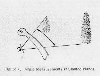 Measure the angle between the top of one tree or telephone pole and