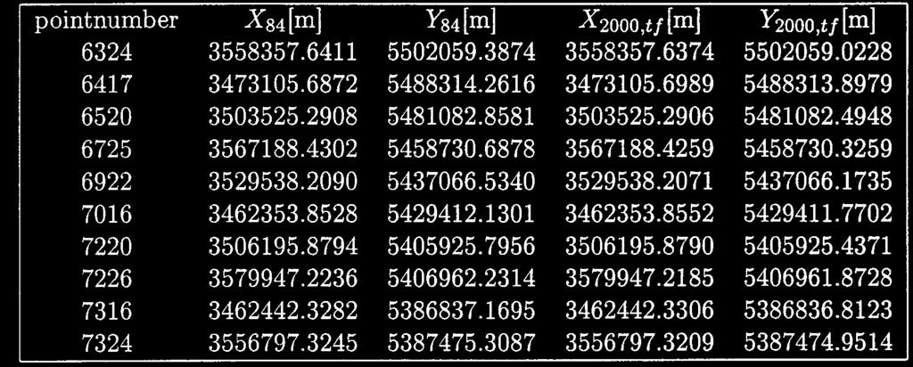 reference. The related data of transformation of type UTM (X 84, Y 84 ) versus (X 2000, Y 2000 ) originating from a reference system of Bessel type are collected in Table 2.8 and Table 2.9.