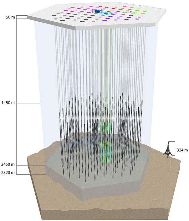 IceCube Neutrino Observatory air shower array IceTop neutrino