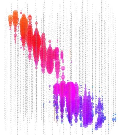 shower background & physics µ bundle ν e Coll.