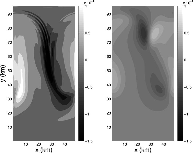 702 Journal of Marine Research [64, 5 Figure 3. Vertical velocities (m/s) at 55 m depth in the model (left) and predicted by the SQG model (right). Then there are the vertical velocities at 55 m (Fig.