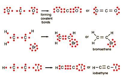 Lewis Structures with Multiple Bonds In certain molecules, some atoms must share more than 1 pair of electron.