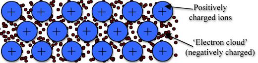 The Metallic-Bond Model, continued The chemical bonding that results from the