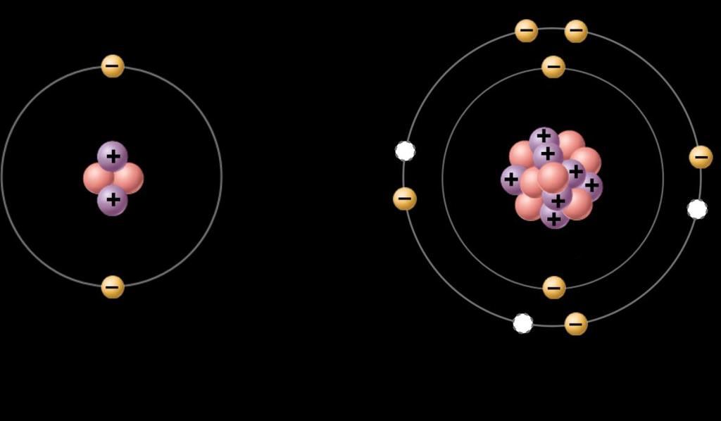 Electron Shells & Orbitals Electron shells have specific numbers of orbitals that may be filled with electrons atoms that have incomplete electron orbitals tend to