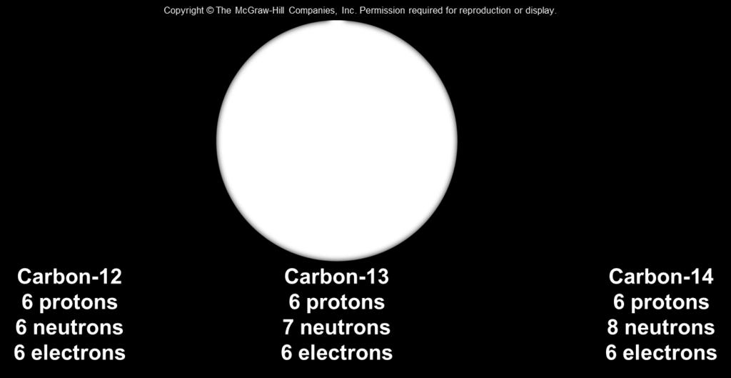numbers of neutrons most elements in