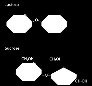 Mono- & Disaccharides Simple carbohydrates are small monosaccharides consist of only one monomer subunit an example is the sugar glucose (C 6 H 12 O 6 )