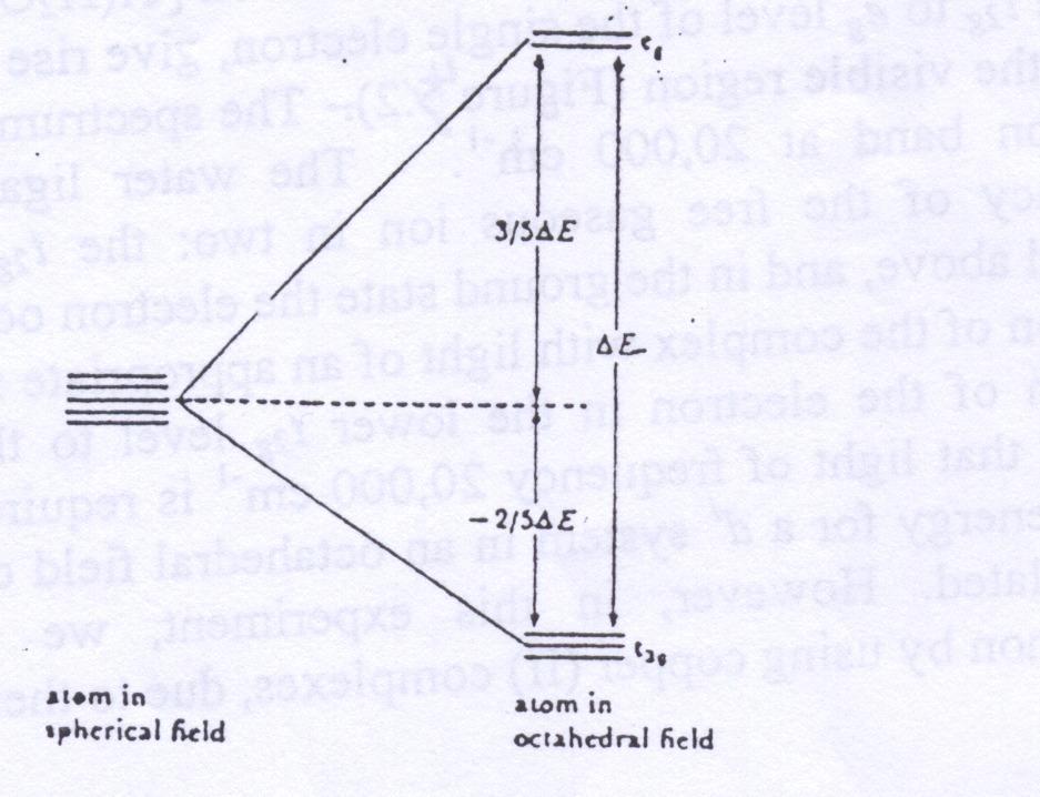 Figure 4.1 Energy level diagram for the d orbital in an octahedral field. The energy gap E is often labeled 10 Dq or oct Figure 4.