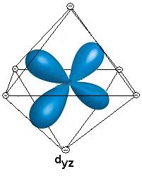Based on the diagrams above, would all of the d orbitals have the