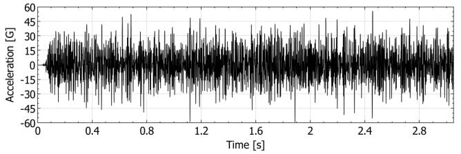 436 Random Vibration Fatigue Analysis of a Notched Aluminum Beam Fig. 9 Synthetized acceleration time history.