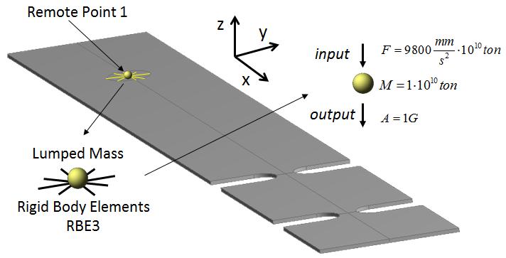 Random Vibration Fatigue Analysis of a Notched Aluminum Beam 47 offer the possibility of defining local acceleration, but usually acceleration is the kind of loading defined globally in a finite