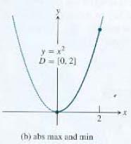 - Here the domain of the parabola is restricted to only use x-values of 0 to,