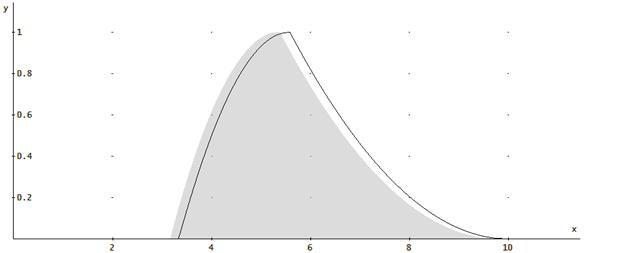 A Linear Regression Model for Nonlinear Fuzzy Data 359 Fig. 2.