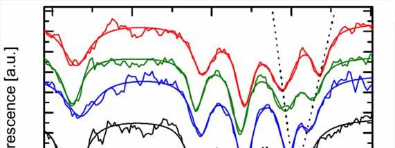 Autler-Townes Spectroscopy Intensity-dependent splitting coupling