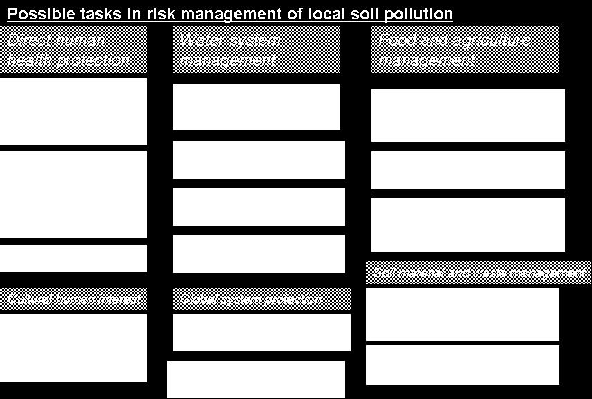 TWG-SO Data Specification on Soil 2013-01-24 Page 275 INSPIRE themes.