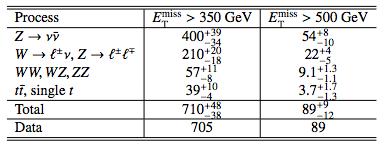 ATLAS Mono-W Results Selection: Trigger: ET Miss > 80 GeV Fat jet: Cambridge-Aachen algorithm, R = 1.