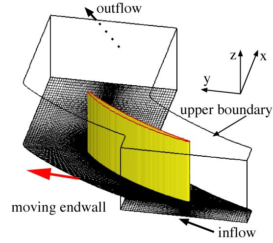 Figure 1: Flow configuration and coordinate system for LES of rotor tip-clearance flow.