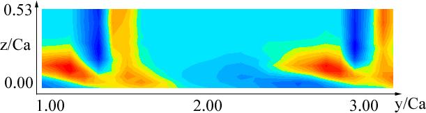 Figure 8: Mean streamwise velocity profiles in the rotor-blade wake. Lines are from the present LES, and symbols are from the experiment.
