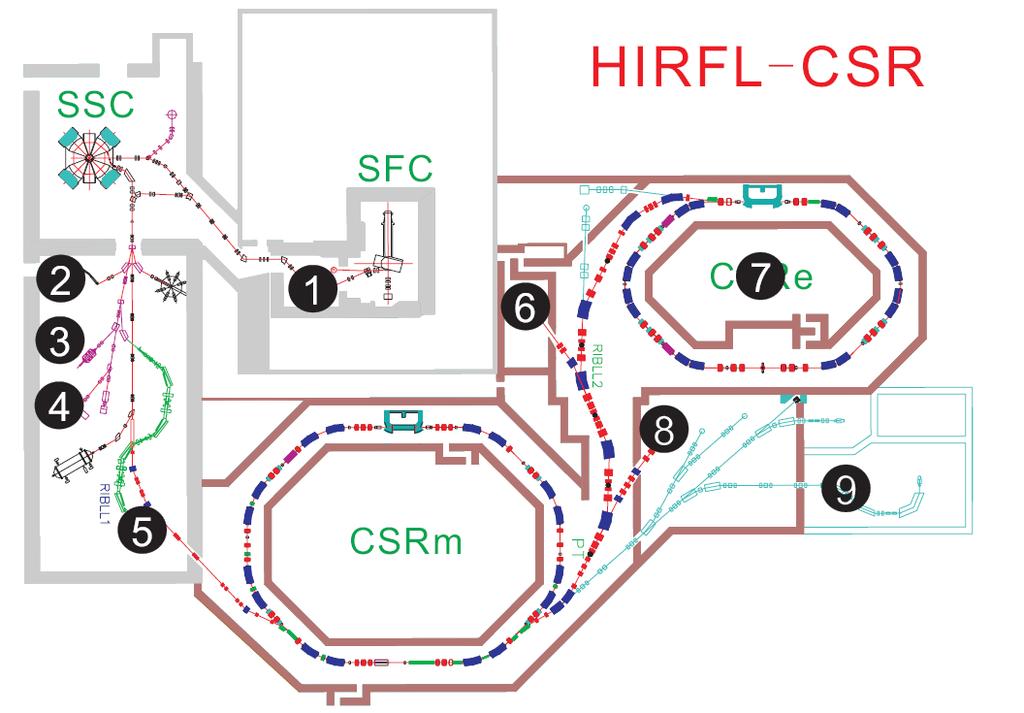 Introduction to HIRFL: Exp. Sites 1 Low energy site in general 2 Atomic physics exp. site 3 SHANS - Spectrometer for Heavy Atom and Nuclear Structure 4 Heavy ion irradiation exp.