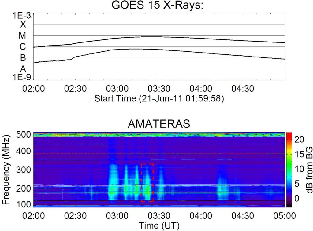 Figures Figure 1 Type-IV burst event observed with AMATERAS on 2011 Jun 21.