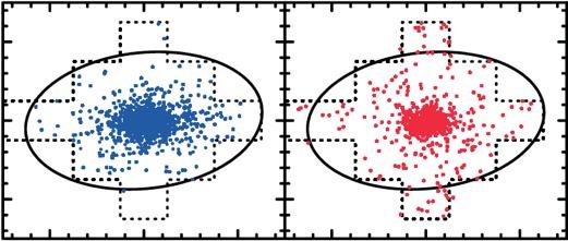 Inference: discrete likelihood likelihood fitting discrete velocities better spatial resolution; improve constraint (IM)BH?