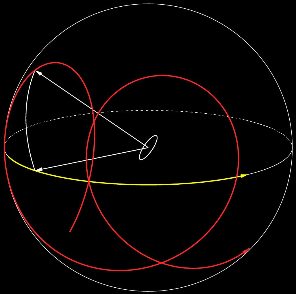 In the plane orthogonal to the spin axis it has two fields of view of 0.5 deg2 that are separated by a basic angle of 106.5. The spin axis makes an angle of 45 to the solar direction, and precesses around this direction with a period of 63 days.