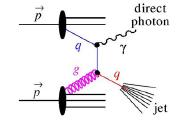 ü v 2 (γ) < 0 : jet-medium photons Fries et al.