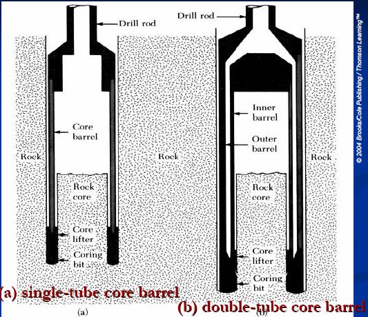 Coring of rock Core barrel + Coring bit Single tube Double tube Recovery Ratio (length of core recovered/theoretical length of