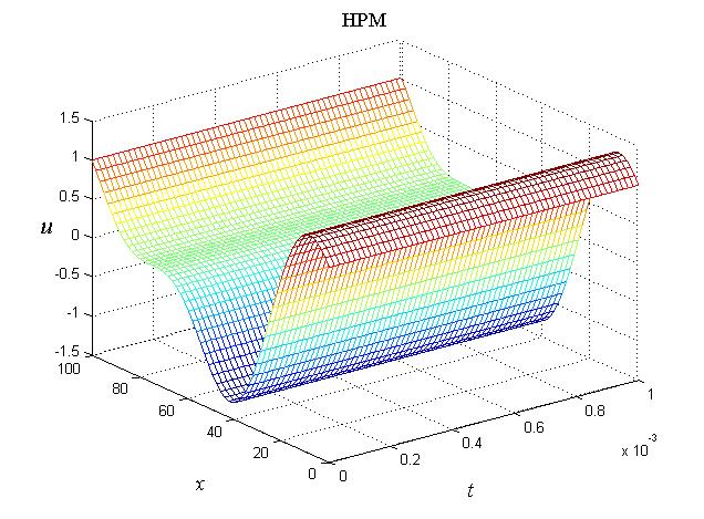 Now we compare exact solution with homotopy perturbation method (HPM) solution in Fig.1,Fig.2.