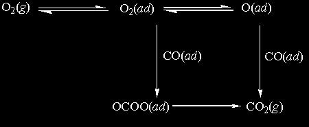 molecules like H 2, O 2, CO, and organic radicals [15-24].