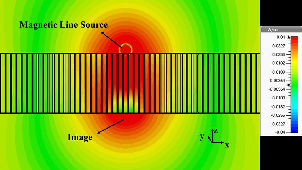 Subwavelength Imaging: Operating Frequency